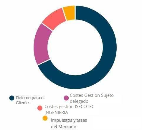 Odoo • Imagen y texto