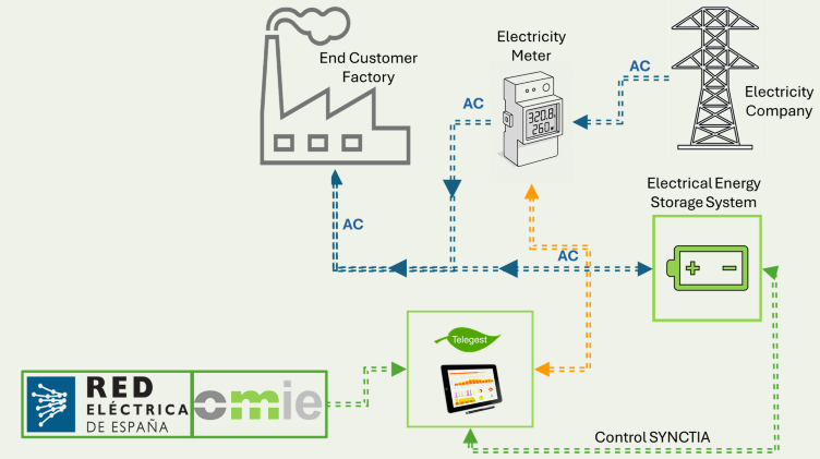 Odoo - Prueba 2 a tres columnas
