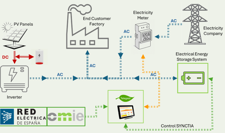 Odoo - Prueba 1 a tres columnas