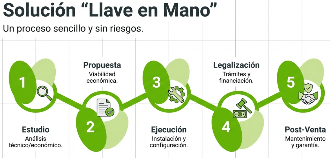 Odoo • Una imagen con una leyenda